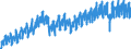 Konjunkturindikator: Produktion (Volumen) / Statistische Systematik der Wirtschaftszweige in der Europäischen Gemeinschaft (NACE Rev. 2): Bergbau und Gewinnung von Steinen und Erden; Verarbeitendes Gewerbe/Herstellung von Waren; Energieversorgung; Baugewerbe / Saisonbereinigung: Kalenderbereinigte Daten, nicht saisonbereinigte Daten / Maßeinheit: Index, 2021=100 / Geopolitische Meldeeinheit: Tschechien