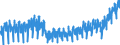 Konjunkturindikator: Produktion (Volumen) / Statistische Systematik der Wirtschaftszweige in der Europäischen Gemeinschaft (NACE Rev. 2): Bergbau und Gewinnung von Steinen und Erden; Verarbeitendes Gewerbe/Herstellung von Waren; Energieversorgung; Baugewerbe / Saisonbereinigung: Kalenderbereinigte Daten, nicht saisonbereinigte Daten / Maßeinheit: Index, 2021=100 / Geopolitische Meldeeinheit: Dänemark