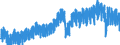 Konjunkturindikator: Produktion (Volumen) / Statistische Systematik der Wirtschaftszweige in der Europäischen Gemeinschaft (NACE Rev. 2): Bergbau und Gewinnung von Steinen und Erden; Verarbeitendes Gewerbe/Herstellung von Waren; Energieversorgung; Baugewerbe / Saisonbereinigung: Kalenderbereinigte Daten, nicht saisonbereinigte Daten / Maßeinheit: Index, 2021=100 / Geopolitische Meldeeinheit: Deutschland