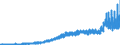 Konjunkturindikator: Produktion (Volumen) / Statistische Systematik der Wirtschaftszweige in der Europäischen Gemeinschaft (NACE Rev. 2): Bergbau und Gewinnung von Steinen und Erden; Verarbeitendes Gewerbe/Herstellung von Waren; Energieversorgung; Baugewerbe / Saisonbereinigung: Kalenderbereinigte Daten, nicht saisonbereinigte Daten / Maßeinheit: Index, 2021=100 / Geopolitische Meldeeinheit: Irland