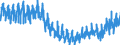 Konjunkturindikator: Produktion (Volumen) / Statistische Systematik der Wirtschaftszweige in der Europäischen Gemeinschaft (NACE Rev. 2): Bergbau und Gewinnung von Steinen und Erden; Verarbeitendes Gewerbe/Herstellung von Waren; Energieversorgung; Baugewerbe / Saisonbereinigung: Kalenderbereinigte Daten, nicht saisonbereinigte Daten / Maßeinheit: Index, 2021=100 / Geopolitische Meldeeinheit: Griechenland