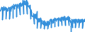 Konjunkturindikator: Produktion (Volumen) / Statistische Systematik der Wirtschaftszweige in der Europäischen Gemeinschaft (NACE Rev. 2): Bergbau und Gewinnung von Steinen und Erden; Verarbeitendes Gewerbe/Herstellung von Waren; Energieversorgung; Baugewerbe / Saisonbereinigung: Kalenderbereinigte Daten, nicht saisonbereinigte Daten / Maßeinheit: Index, 2021=100 / Geopolitische Meldeeinheit: Spanien