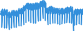 Konjunkturindikator: Produktion (Volumen) / Statistische Systematik der Wirtschaftszweige in der Europäischen Gemeinschaft (NACE Rev. 2): Bergbau und Gewinnung von Steinen und Erden; Verarbeitendes Gewerbe/Herstellung von Waren; Energieversorgung; Baugewerbe / Saisonbereinigung: Kalenderbereinigte Daten, nicht saisonbereinigte Daten / Maßeinheit: Index, 2021=100 / Geopolitische Meldeeinheit: Frankreich