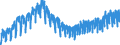 Konjunkturindikator: Produktion (Volumen) / Statistische Systematik der Wirtschaftszweige in der Europäischen Gemeinschaft (NACE Rev. 2): Bergbau und Gewinnung von Steinen und Erden; Verarbeitendes Gewerbe/Herstellung von Waren; Energieversorgung; Baugewerbe / Saisonbereinigung: Kalenderbereinigte Daten, nicht saisonbereinigte Daten / Maßeinheit: Index, 2021=100 / Geopolitische Meldeeinheit: Kroatien