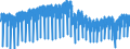 Konjunkturindikator: Produktion (Volumen) / Statistische Systematik der Wirtschaftszweige in der Europäischen Gemeinschaft (NACE Rev. 2): Bergbau und Gewinnung von Steinen und Erden; Verarbeitendes Gewerbe/Herstellung von Waren; Energieversorgung; Baugewerbe / Saisonbereinigung: Kalenderbereinigte Daten, nicht saisonbereinigte Daten / Maßeinheit: Index, 2021=100 / Geopolitische Meldeeinheit: Italien