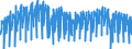 Konjunkturindikator: Produktion (Volumen) / Statistische Systematik der Wirtschaftszweige in der Europäischen Gemeinschaft (NACE Rev. 2): Bergbau und Gewinnung von Steinen und Erden; Verarbeitendes Gewerbe/Herstellung von Waren; Energieversorgung; Baugewerbe / Saisonbereinigung: Kalenderbereinigte Daten, nicht saisonbereinigte Daten / Maßeinheit: Index, 2021=100 / Geopolitische Meldeeinheit: Luxemburg