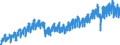 Konjunkturindikator: Produktion (Volumen) / Statistische Systematik der Wirtschaftszweige in der Europäischen Gemeinschaft (NACE Rev. 2): Bergbau und Gewinnung von Steinen und Erden; Verarbeitendes Gewerbe/Herstellung von Waren; Energieversorgung; Baugewerbe / Saisonbereinigung: Kalenderbereinigte Daten, nicht saisonbereinigte Daten / Maßeinheit: Index, 2021=100 / Geopolitische Meldeeinheit: Ungarn