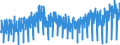 Konjunkturindikator: Produktion (Volumen) / Statistische Systematik der Wirtschaftszweige in der Europäischen Gemeinschaft (NACE Rev. 2): Bergbau und Gewinnung von Steinen und Erden; Verarbeitendes Gewerbe/Herstellung von Waren; Energieversorgung; Baugewerbe / Saisonbereinigung: Kalenderbereinigte Daten, nicht saisonbereinigte Daten / Maßeinheit: Index, 2021=100 / Geopolitische Meldeeinheit: Niederlande