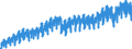 Business trend indicator: Production (volume) / Statistical classification of economic activities in the European Community (NACE Rev. 2): Mining and quarrying; manufacturing; electricity, gas, steam and air conditioning supply; construction / Seasonal adjustment: Calendar adjusted data, not seasonally adjusted data / Unit of measure: Index, 2021=100 / Geopolitical entity (reporting): Austria