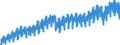 Konjunkturindikator: Produktion (Volumen) / Statistische Systematik der Wirtschaftszweige in der Europäischen Gemeinschaft (NACE Rev. 2): Bergbau und Gewinnung von Steinen und Erden; Verarbeitendes Gewerbe/Herstellung von Waren; Energieversorgung; Baugewerbe / Saisonbereinigung: Kalenderbereinigte Daten, nicht saisonbereinigte Daten / Maßeinheit: Index, 2021=100 / Geopolitische Meldeeinheit: Österreich