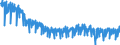 Konjunkturindikator: Produktion (Volumen) / Statistische Systematik der Wirtschaftszweige in der Europäischen Gemeinschaft (NACE Rev. 2): Bergbau und Gewinnung von Steinen und Erden; Verarbeitendes Gewerbe/Herstellung von Waren; Energieversorgung; Baugewerbe / Saisonbereinigung: Kalenderbereinigte Daten, nicht saisonbereinigte Daten / Maßeinheit: Index, 2021=100 / Geopolitische Meldeeinheit: Portugal