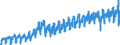 Konjunkturindikator: Produktion (Volumen) / Statistische Systematik der Wirtschaftszweige in der Europäischen Gemeinschaft (NACE Rev. 2): Bergbau und Gewinnung von Steinen und Erden; Verarbeitendes Gewerbe/Herstellung von Waren; Energieversorgung; Baugewerbe / Saisonbereinigung: Kalenderbereinigte Daten, nicht saisonbereinigte Daten / Maßeinheit: Index, 2021=100 / Geopolitische Meldeeinheit: Rumänien