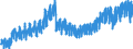 Konjunkturindikator: Produktion (Volumen) / Statistische Systematik der Wirtschaftszweige in der Europäischen Gemeinschaft (NACE Rev. 2): Bergbau und Gewinnung von Steinen und Erden; Verarbeitendes Gewerbe/Herstellung von Waren; Energieversorgung; Baugewerbe / Saisonbereinigung: Kalenderbereinigte Daten, nicht saisonbereinigte Daten / Maßeinheit: Index, 2021=100 / Geopolitische Meldeeinheit: Slowenien