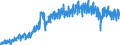 Konjunkturindikator: Produktion (Volumen) / Statistische Systematik der Wirtschaftszweige in der Europäischen Gemeinschaft (NACE Rev. 2): Bergbau und Gewinnung von Steinen und Erden; Verarbeitendes Gewerbe/Herstellung von Waren; Energieversorgung; Baugewerbe / Saisonbereinigung: Kalenderbereinigte Daten, nicht saisonbereinigte Daten / Maßeinheit: Index, 2021=100 / Geopolitische Meldeeinheit: Slowakei