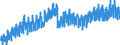 Konjunkturindikator: Produktion (Volumen) / Statistische Systematik der Wirtschaftszweige in der Europäischen Gemeinschaft (NACE Rev. 2): Bergbau und Gewinnung von Steinen und Erden; Verarbeitendes Gewerbe/Herstellung von Waren; Energieversorgung; Baugewerbe / Saisonbereinigung: Kalenderbereinigte Daten, nicht saisonbereinigte Daten / Maßeinheit: Index, 2021=100 / Geopolitische Meldeeinheit: Finnland