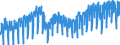 Konjunkturindikator: Produktion (Volumen) / Statistische Systematik der Wirtschaftszweige in der Europäischen Gemeinschaft (NACE Rev. 2): Bergbau und Gewinnung von Steinen und Erden; Verarbeitendes Gewerbe/Herstellung von Waren; Energieversorgung; Baugewerbe / Saisonbereinigung: Kalenderbereinigte Daten, nicht saisonbereinigte Daten / Maßeinheit: Index, 2021=100 / Geopolitische Meldeeinheit: Schweden