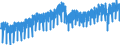 Konjunkturindikator: Produktion (Volumen) / Statistische Systematik der Wirtschaftszweige in der Europäischen Gemeinschaft (NACE Rev. 2): Bergbau und Gewinnung von Steinen und Erden; Verarbeitendes Gewerbe/Herstellung von Waren; Energieversorgung; Baugewerbe / Saisonbereinigung: Kalenderbereinigte Daten, nicht saisonbereinigte Daten / Maßeinheit: Index, 2015=100 / Geopolitische Meldeeinheit: Europäische Union - 27 Länder (ab 2020)