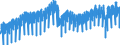 Konjunkturindikator: Produktion (Volumen) / Statistische Systematik der Wirtschaftszweige in der Europäischen Gemeinschaft (NACE Rev. 2): Bergbau und Gewinnung von Steinen und Erden; Verarbeitendes Gewerbe/Herstellung von Waren; Energieversorgung; Baugewerbe / Saisonbereinigung: Kalenderbereinigte Daten, nicht saisonbereinigte Daten / Maßeinheit: Index, 2015=100 / Geopolitische Meldeeinheit: Euroraum - 20 Länder (ab 2023)