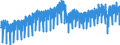 Konjunkturindikator: Produktion (Volumen) / Statistische Systematik der Wirtschaftszweige in der Europäischen Gemeinschaft (NACE Rev. 2): Bergbau und Gewinnung von Steinen und Erden; Verarbeitendes Gewerbe/Herstellung von Waren; Energieversorgung; Baugewerbe / Saisonbereinigung: Kalenderbereinigte Daten, nicht saisonbereinigte Daten / Maßeinheit: Index, 2015=100 / Geopolitische Meldeeinheit: Euroraum - 19 Länder (2015-2022)