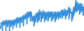 Konjunkturindikator: Produktion (Volumen) / Statistische Systematik der Wirtschaftszweige in der Europäischen Gemeinschaft (NACE Rev. 2): Bergbau und Gewinnung von Steinen und Erden; Verarbeitendes Gewerbe/Herstellung von Waren; Energieversorgung; Baugewerbe / Saisonbereinigung: Kalenderbereinigte Daten, nicht saisonbereinigte Daten / Maßeinheit: Index, 2015=100 / Geopolitische Meldeeinheit: Belgien