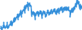 Konjunkturindikator: Produktion (Volumen) / Statistische Systematik der Wirtschaftszweige in der Europäischen Gemeinschaft (NACE Rev. 2): Bergbau und Gewinnung von Steinen und Erden; Verarbeitendes Gewerbe/Herstellung von Waren; Energieversorgung; Baugewerbe / Saisonbereinigung: Kalenderbereinigte Daten, nicht saisonbereinigte Daten / Maßeinheit: Index, 2015=100 / Geopolitische Meldeeinheit: Bulgarien