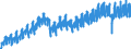 Konjunkturindikator: Produktion (Volumen) / Statistische Systematik der Wirtschaftszweige in der Europäischen Gemeinschaft (NACE Rev. 2): Bergbau und Gewinnung von Steinen und Erden; Verarbeitendes Gewerbe/Herstellung von Waren; Energieversorgung; Baugewerbe / Saisonbereinigung: Kalenderbereinigte Daten, nicht saisonbereinigte Daten / Maßeinheit: Index, 2015=100 / Geopolitische Meldeeinheit: Tschechien