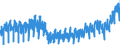 Konjunkturindikator: Produktion (Volumen) / Statistische Systematik der Wirtschaftszweige in der Europäischen Gemeinschaft (NACE Rev. 2): Bergbau und Gewinnung von Steinen und Erden; Verarbeitendes Gewerbe/Herstellung von Waren; Energieversorgung; Baugewerbe / Saisonbereinigung: Kalenderbereinigte Daten, nicht saisonbereinigte Daten / Maßeinheit: Index, 2015=100 / Geopolitische Meldeeinheit: Dänemark