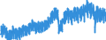 Konjunkturindikator: Produktion (Volumen) / Statistische Systematik der Wirtschaftszweige in der Europäischen Gemeinschaft (NACE Rev. 2): Bergbau und Gewinnung von Steinen und Erden; Verarbeitendes Gewerbe/Herstellung von Waren; Energieversorgung; Baugewerbe / Saisonbereinigung: Kalenderbereinigte Daten, nicht saisonbereinigte Daten / Maßeinheit: Index, 2015=100 / Geopolitische Meldeeinheit: Deutschland