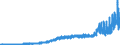 Konjunkturindikator: Produktion (Volumen) / Statistische Systematik der Wirtschaftszweige in der Europäischen Gemeinschaft (NACE Rev. 2): Bergbau und Gewinnung von Steinen und Erden; Verarbeitendes Gewerbe/Herstellung von Waren; Energieversorgung; Baugewerbe / Saisonbereinigung: Kalenderbereinigte Daten, nicht saisonbereinigte Daten / Maßeinheit: Index, 2015=100 / Geopolitische Meldeeinheit: Irland