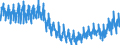 Konjunkturindikator: Produktion (Volumen) / Statistische Systematik der Wirtschaftszweige in der Europäischen Gemeinschaft (NACE Rev. 2): Bergbau und Gewinnung von Steinen und Erden; Verarbeitendes Gewerbe/Herstellung von Waren; Energieversorgung; Baugewerbe / Saisonbereinigung: Kalenderbereinigte Daten, nicht saisonbereinigte Daten / Maßeinheit: Index, 2015=100 / Geopolitische Meldeeinheit: Griechenland