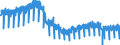 Konjunkturindikator: Produktion (Volumen) / Statistische Systematik der Wirtschaftszweige in der Europäischen Gemeinschaft (NACE Rev. 2): Bergbau und Gewinnung von Steinen und Erden; Verarbeitendes Gewerbe/Herstellung von Waren; Energieversorgung; Baugewerbe / Saisonbereinigung: Kalenderbereinigte Daten, nicht saisonbereinigte Daten / Maßeinheit: Index, 2015=100 / Geopolitische Meldeeinheit: Spanien