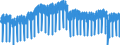 Konjunkturindikator: Produktion (Volumen) / Statistische Systematik der Wirtschaftszweige in der Europäischen Gemeinschaft (NACE Rev. 2): Bergbau und Gewinnung von Steinen und Erden; Verarbeitendes Gewerbe/Herstellung von Waren; Energieversorgung; Baugewerbe / Saisonbereinigung: Kalenderbereinigte Daten, nicht saisonbereinigte Daten / Maßeinheit: Index, 2015=100 / Geopolitische Meldeeinheit: Frankreich