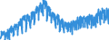 Konjunkturindikator: Produktion (Volumen) / Statistische Systematik der Wirtschaftszweige in der Europäischen Gemeinschaft (NACE Rev. 2): Bergbau und Gewinnung von Steinen und Erden; Verarbeitendes Gewerbe/Herstellung von Waren; Energieversorgung; Baugewerbe / Saisonbereinigung: Kalenderbereinigte Daten, nicht saisonbereinigte Daten / Maßeinheit: Index, 2015=100 / Geopolitische Meldeeinheit: Kroatien