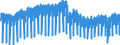 Konjunkturindikator: Produktion (Volumen) / Statistische Systematik der Wirtschaftszweige in der Europäischen Gemeinschaft (NACE Rev. 2): Bergbau und Gewinnung von Steinen und Erden; Verarbeitendes Gewerbe/Herstellung von Waren; Energieversorgung; Baugewerbe / Saisonbereinigung: Kalenderbereinigte Daten, nicht saisonbereinigte Daten / Maßeinheit: Index, 2015=100 / Geopolitische Meldeeinheit: Italien