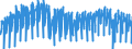 Konjunkturindikator: Produktion (Volumen) / Statistische Systematik der Wirtschaftszweige in der Europäischen Gemeinschaft (NACE Rev. 2): Bergbau und Gewinnung von Steinen und Erden; Verarbeitendes Gewerbe/Herstellung von Waren; Energieversorgung; Baugewerbe / Saisonbereinigung: Kalenderbereinigte Daten, nicht saisonbereinigte Daten / Maßeinheit: Index, 2015=100 / Geopolitische Meldeeinheit: Luxemburg