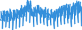 Konjunkturindikator: Produktion (Volumen) / Statistische Systematik der Wirtschaftszweige in der Europäischen Gemeinschaft (NACE Rev. 2): Bergbau und Gewinnung von Steinen und Erden; Verarbeitendes Gewerbe/Herstellung von Waren; Energieversorgung; Baugewerbe / Saisonbereinigung: Kalenderbereinigte Daten, nicht saisonbereinigte Daten / Maßeinheit: Index, 2015=100 / Geopolitische Meldeeinheit: Niederlande