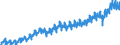 Konjunkturindikator: Produktion (Volumen) / Statistische Systematik der Wirtschaftszweige in der Europäischen Gemeinschaft (NACE Rev. 2): Bergbau und Gewinnung von Steinen und Erden; Verarbeitendes Gewerbe/Herstellung von Waren; Energieversorgung; Baugewerbe / Saisonbereinigung: Kalenderbereinigte Daten, nicht saisonbereinigte Daten / Maßeinheit: Index, 2015=100 / Geopolitische Meldeeinheit: Polen