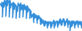 Konjunkturindikator: Produktion (Volumen) / Statistische Systematik der Wirtschaftszweige in der Europäischen Gemeinschaft (NACE Rev. 2): Bergbau und Gewinnung von Steinen und Erden; Verarbeitendes Gewerbe/Herstellung von Waren; Energieversorgung; Baugewerbe / Saisonbereinigung: Kalenderbereinigte Daten, nicht saisonbereinigte Daten / Maßeinheit: Index, 2015=100 / Geopolitische Meldeeinheit: Portugal