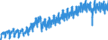 Konjunkturindikator: Produktion (Volumen) / Statistische Systematik der Wirtschaftszweige in der Europäischen Gemeinschaft (NACE Rev. 2): Bergbau und Gewinnung von Steinen und Erden; Verarbeitendes Gewerbe/Herstellung von Waren; Energieversorgung; Baugewerbe / Saisonbereinigung: Kalenderbereinigte Daten, nicht saisonbereinigte Daten / Maßeinheit: Index, 2015=100 / Geopolitische Meldeeinheit: Rumänien