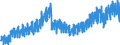 Konjunkturindikator: Produktion (Volumen) / Statistische Systematik der Wirtschaftszweige in der Europäischen Gemeinschaft (NACE Rev. 2): Bergbau und Gewinnung von Steinen und Erden; Verarbeitendes Gewerbe/Herstellung von Waren; Energieversorgung; Baugewerbe / Saisonbereinigung: Kalenderbereinigte Daten, nicht saisonbereinigte Daten / Maßeinheit: Index, 2015=100 / Geopolitische Meldeeinheit: Slowenien