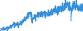 Konjunkturindikator: Produktion (Volumen) / Statistische Systematik der Wirtschaftszweige in der Europäischen Gemeinschaft (NACE Rev. 2): Bergbau und Gewinnung von Steinen und Erden; Verarbeitendes Gewerbe/Herstellung von Waren; Energieversorgung; Baugewerbe / Saisonbereinigung: Kalenderbereinigte Daten, nicht saisonbereinigte Daten / Maßeinheit: Index, 2015=100 / Geopolitische Meldeeinheit: Slowakei