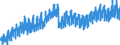 Konjunkturindikator: Produktion (Volumen) / Statistische Systematik der Wirtschaftszweige in der Europäischen Gemeinschaft (NACE Rev. 2): Bergbau und Gewinnung von Steinen und Erden; Verarbeitendes Gewerbe/Herstellung von Waren; Energieversorgung; Baugewerbe / Saisonbereinigung: Kalenderbereinigte Daten, nicht saisonbereinigte Daten / Maßeinheit: Index, 2015=100 / Geopolitische Meldeeinheit: Finnland