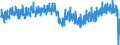 Konjunkturindikator: Produktion (Volumen) / Statistische Systematik der Wirtschaftszweige in der Europäischen Gemeinschaft (NACE Rev. 2): Bergbau und Gewinnung von Steinen und Erden; Verarbeitendes Gewerbe/Herstellung von Waren; Energieversorgung; Baugewerbe / Saisonbereinigung: Kalenderbereinigte Daten, nicht saisonbereinigte Daten / Maßeinheit: Index, 2015=100 / Geopolitische Meldeeinheit: United Kingdom