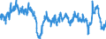 Konjunkturindikator: Produktion (Volumen) / Statistische Systematik der Wirtschaftszweige in der Europäischen Gemeinschaft (NACE Rev. 2): Bergbau und Gewinnung von Steinen und Erden; Verarbeitendes Gewerbe/Herstellung von Waren; Energieversorgung; Baugewerbe / Saisonbereinigung: Kalenderbereinigte Daten, nicht saisonbereinigte Daten / Maßeinheit: Veränderung in Prozent gegenüber dem Vorjahreszeitraum / Geopolitische Meldeeinheit: Bulgarien