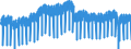 Produktionsvolumenindex / Bergbau und Gewinnung von Steinen und Erden; Verarbeitendes Gewerbe/Herstellung von Waren; Energieversorgung; Baugewerbe / Kalenderbereinigte Daten, nicht saisonbereinigte Daten / Index, 2015=100 / Frankreich