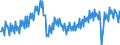 Business trend indicator: Production (volume) / Statistical classification of economic activities in the European Community (NACE Rev. 2): Mining and quarrying; manufacturing; electricity, gas, steam and air conditioning supply; construction / Seasonal adjustment: Unadjusted data (i.e. neither seasonally adjusted nor calendar adjusted data) / Unit of measure: Index, 2021=100 / Geopolitical entity (reporting): European Union - 27 countries (from 2020)