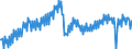 Konjunkturindikator: Produktion (Volumen) / Statistische Systematik der Wirtschaftszweige in der Europäischen Gemeinschaft (NACE Rev. 2): Bergbau und Gewinnung von Steinen und Erden; Verarbeitendes Gewerbe/Herstellung von Waren; Energieversorgung; Baugewerbe / Saisonbereinigung: Unbereinigte Daten (d.h. weder saisonbereinigte noch kalenderbereinigte Daten) / Maßeinheit: Index, 2021=100 / Geopolitische Meldeeinheit: Euroraum - 20 Länder (ab 2023)