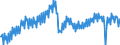 Konjunkturindikator: Produktion (Volumen) / Statistische Systematik der Wirtschaftszweige in der Europäischen Gemeinschaft (NACE Rev. 2): Bergbau und Gewinnung von Steinen und Erden; Verarbeitendes Gewerbe/Herstellung von Waren; Energieversorgung; Baugewerbe / Saisonbereinigung: Unbereinigte Daten (d.h. weder saisonbereinigte noch kalenderbereinigte Daten) / Maßeinheit: Index, 2021=100 / Geopolitische Meldeeinheit: Euroraum - 19 Länder (2015-2022)