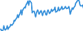 Konjunkturindikator: Produktion (Volumen) / Statistische Systematik der Wirtschaftszweige in der Europäischen Gemeinschaft (NACE Rev. 2): Bergbau und Gewinnung von Steinen und Erden; Verarbeitendes Gewerbe/Herstellung von Waren; Energieversorgung; Baugewerbe / Saisonbereinigung: Unbereinigte Daten (d.h. weder saisonbereinigte noch kalenderbereinigte Daten) / Maßeinheit: Index, 2021=100 / Geopolitische Meldeeinheit: Bulgarien