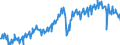 Konjunkturindikator: Produktion (Volumen) / Statistische Systematik der Wirtschaftszweige in der Europäischen Gemeinschaft (NACE Rev. 2): Bergbau und Gewinnung von Steinen und Erden; Verarbeitendes Gewerbe/Herstellung von Waren; Energieversorgung; Baugewerbe / Saisonbereinigung: Unbereinigte Daten (d.h. weder saisonbereinigte noch kalenderbereinigte Daten) / Maßeinheit: Index, 2021=100 / Geopolitische Meldeeinheit: Deutschland